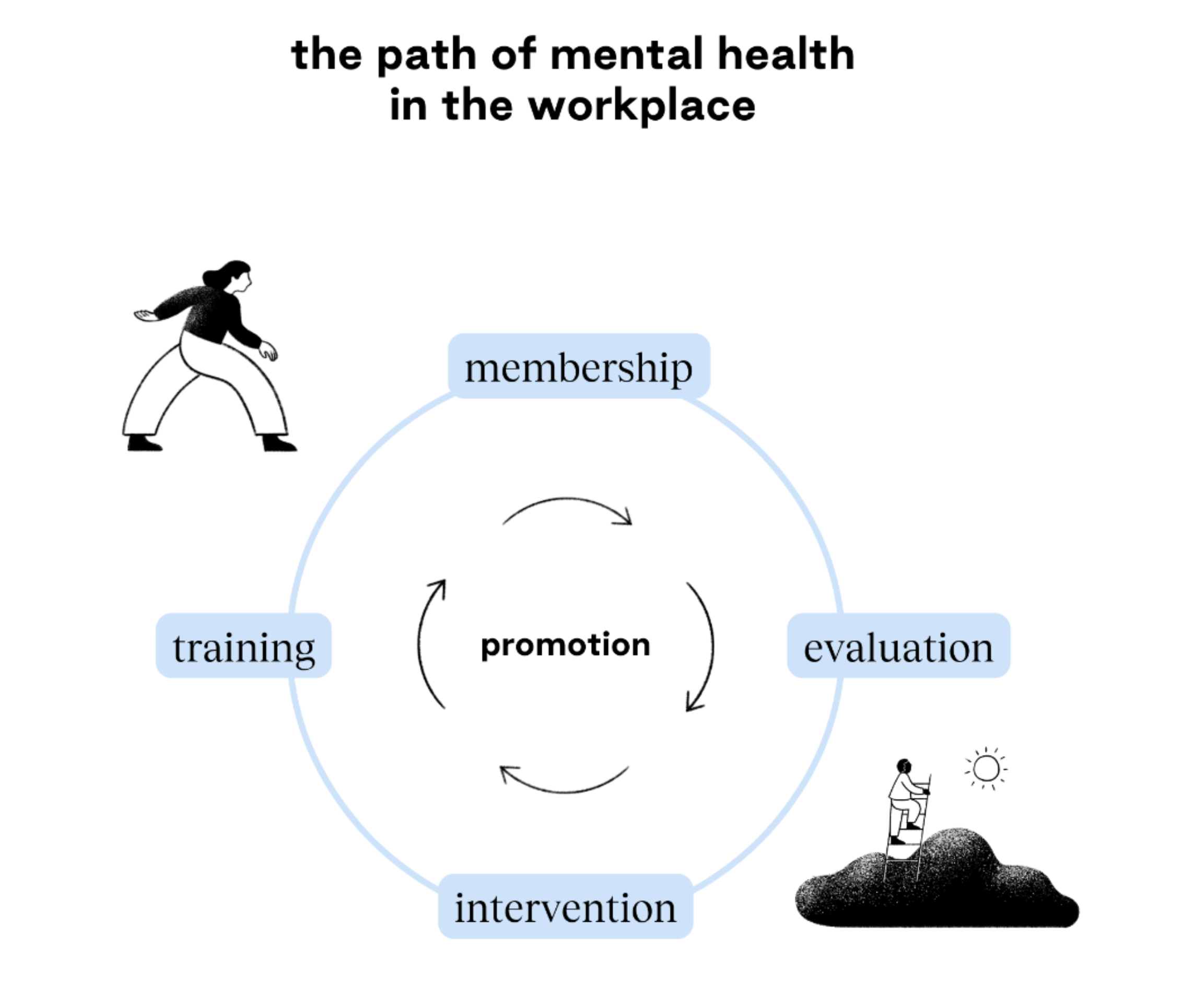 The path to mental health